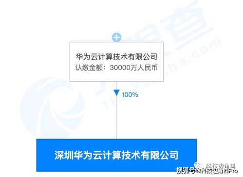 华为在深圳成立云计算公司,注册资本3亿元