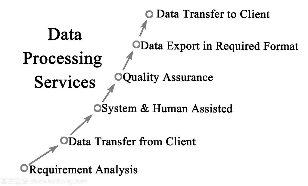 图中的数据处理服务